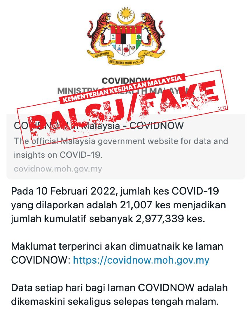KKMPutrajaya's tweet photo. Untuk makluman, jumlah kes COVID-19 yang dilaporkan pada hari ini adalah 19,090 dan bukan 21,007 seperti yang ditularkan dalam media sosial. Diharap orang ramai tidak menyebarkan berita palsu ini. https://t.co/PaEXQuAogF