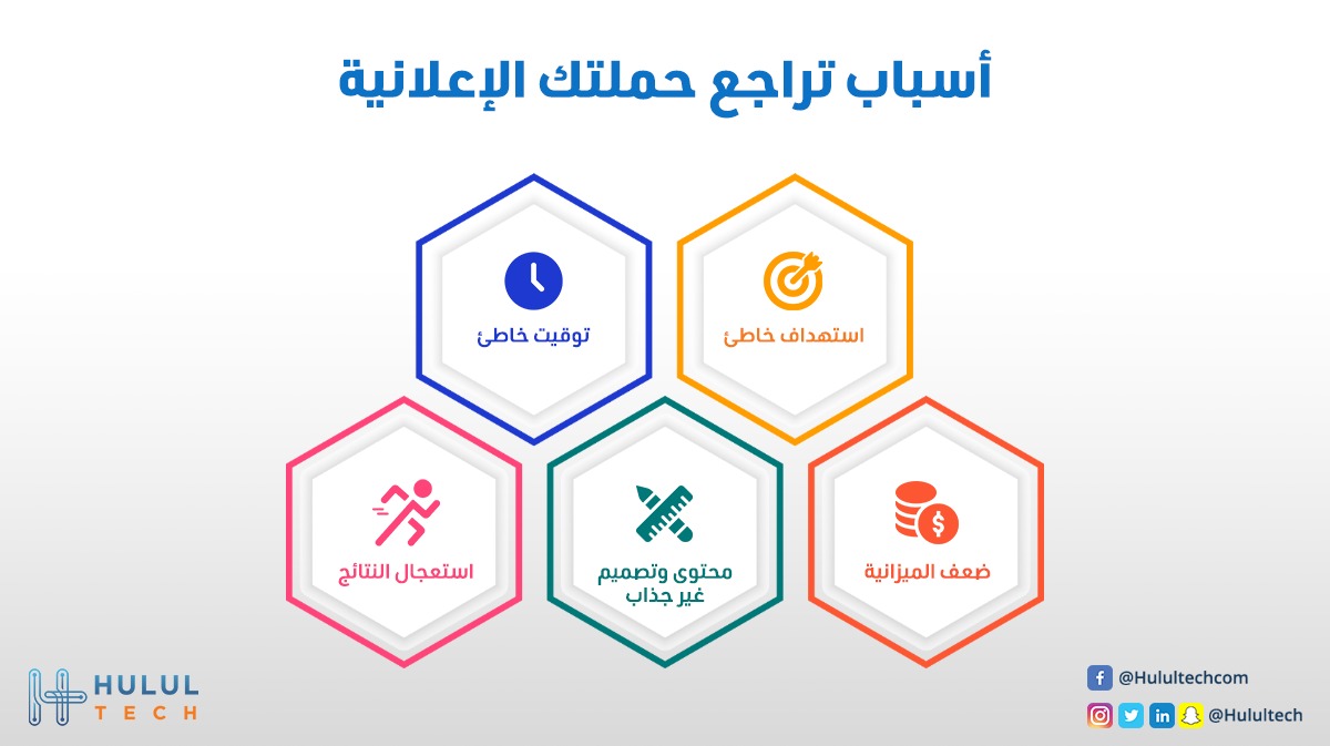 5 أسباب رئيسية هي السبب في تراجع نتائج حملتك الإعلانية.. اعرفهم وراسلنا على رقم 966505567556+ لنساعدك من خلال خدمة الإعلان الكامل (محتوى + تصميم + استهداف دقيق) 👌.
 
#حلول_تك.. اترك الأونلاين علينا!