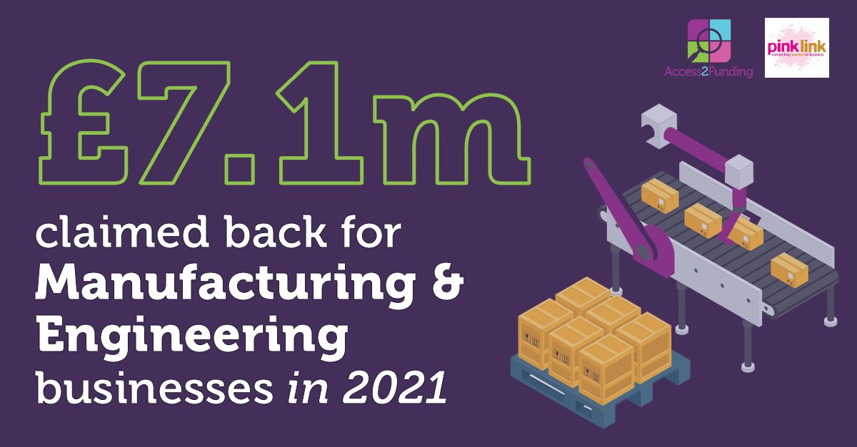 Pinklinkladies's tweet photo. In 2021, @Access2Funding claimed £7.1m funding for manufacturing & engineering businesses! Their industry experts have delved into the innovation funding schemes available to manufacturers in their helpful free e-guide. Download it here: https://t.co/bW3Uo6HqDv
#PinkLinkCommunity https://t.co/N5EjQQrGQQ