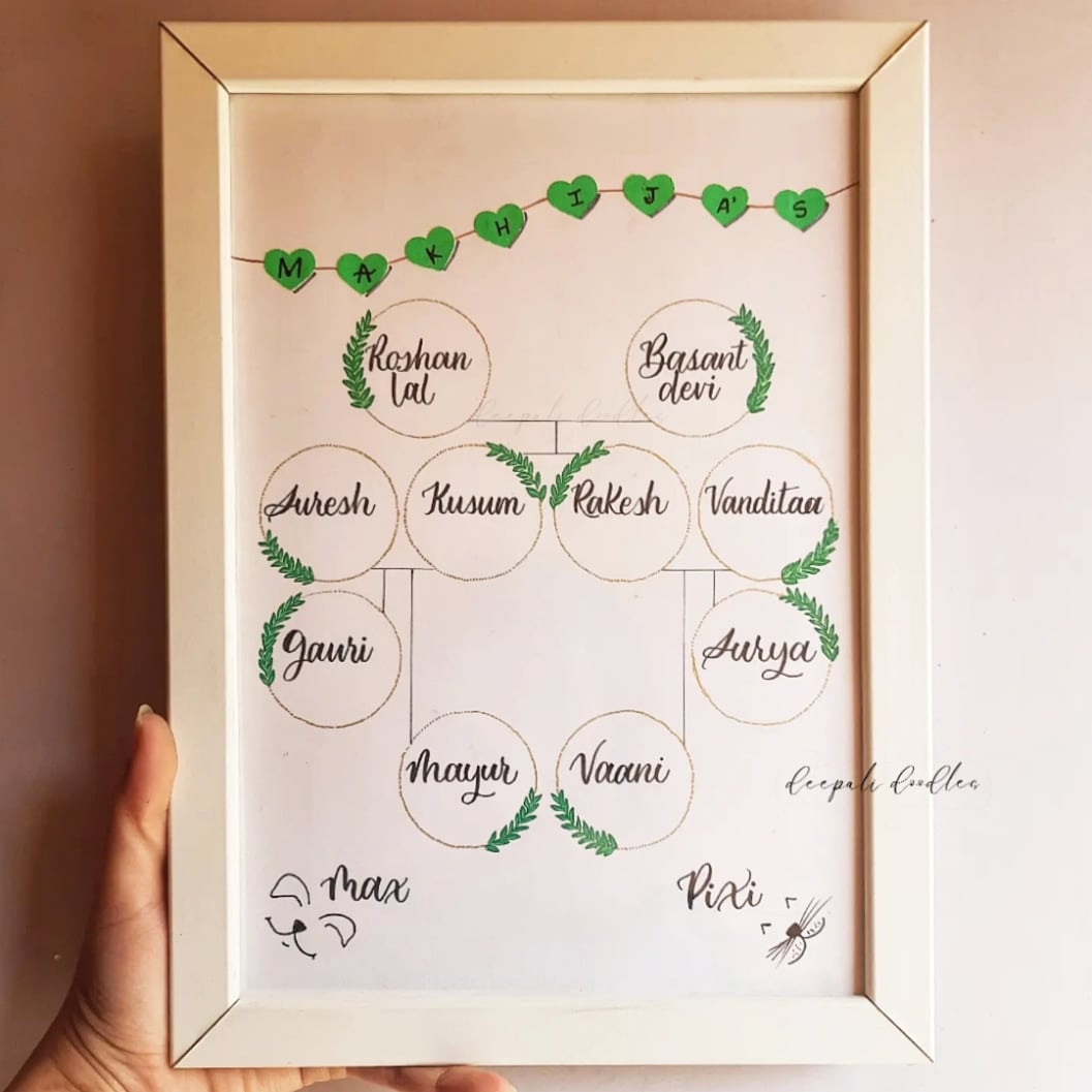 DeepaliDoodles's tweet photo. Family tree���encased in glass panelled frame.
✧ a delightful keepsake/wall decor. 
✧ Minimal |A4 size |Frame included

DM to get for yourself/gift. 

#familytree #indianfamily #calligraphy #lettering  #customcalligraphy #customgifts #keepsakes #indianartist #jointfamily https://t.co/0NK1NNoFZN