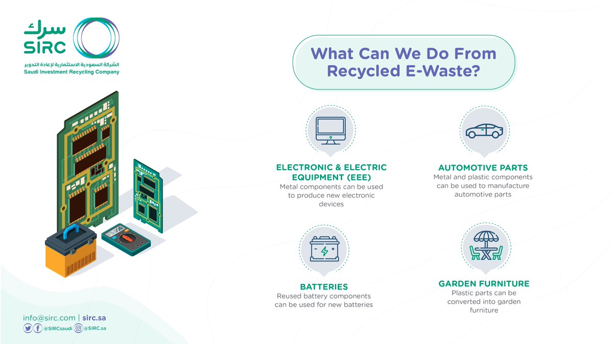 Saudi Investment Recycling Company (SIRC) tweet media