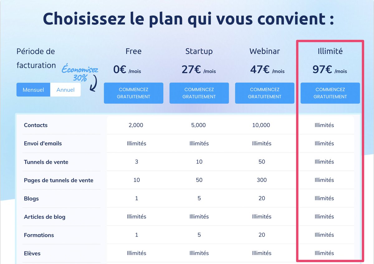 Annonce importante: nouveau plan Illimité à 97€/mois 🚀 Nous venons de publier un nouveau plan Illimité qui vous donne un accès illimité à toutes les fonctionnalités de systeme.io ! Il remplace notre plan Entreprise qui était limité à 15 000 contacts pour 97€/mois