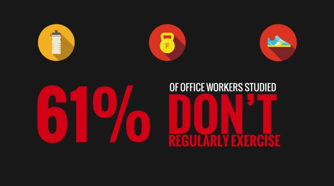 EzequielPlus's tweet photo. A survey of 1000 office workers examined sedentary work and found that at least 6 in 10 office worker don't exercise regularly. With a large number of people still not meeting @WHO exercise guidelines, workplaces have a role in limiting sedentary behaviors and promoting health. https://t.co/0t4FQUWW22