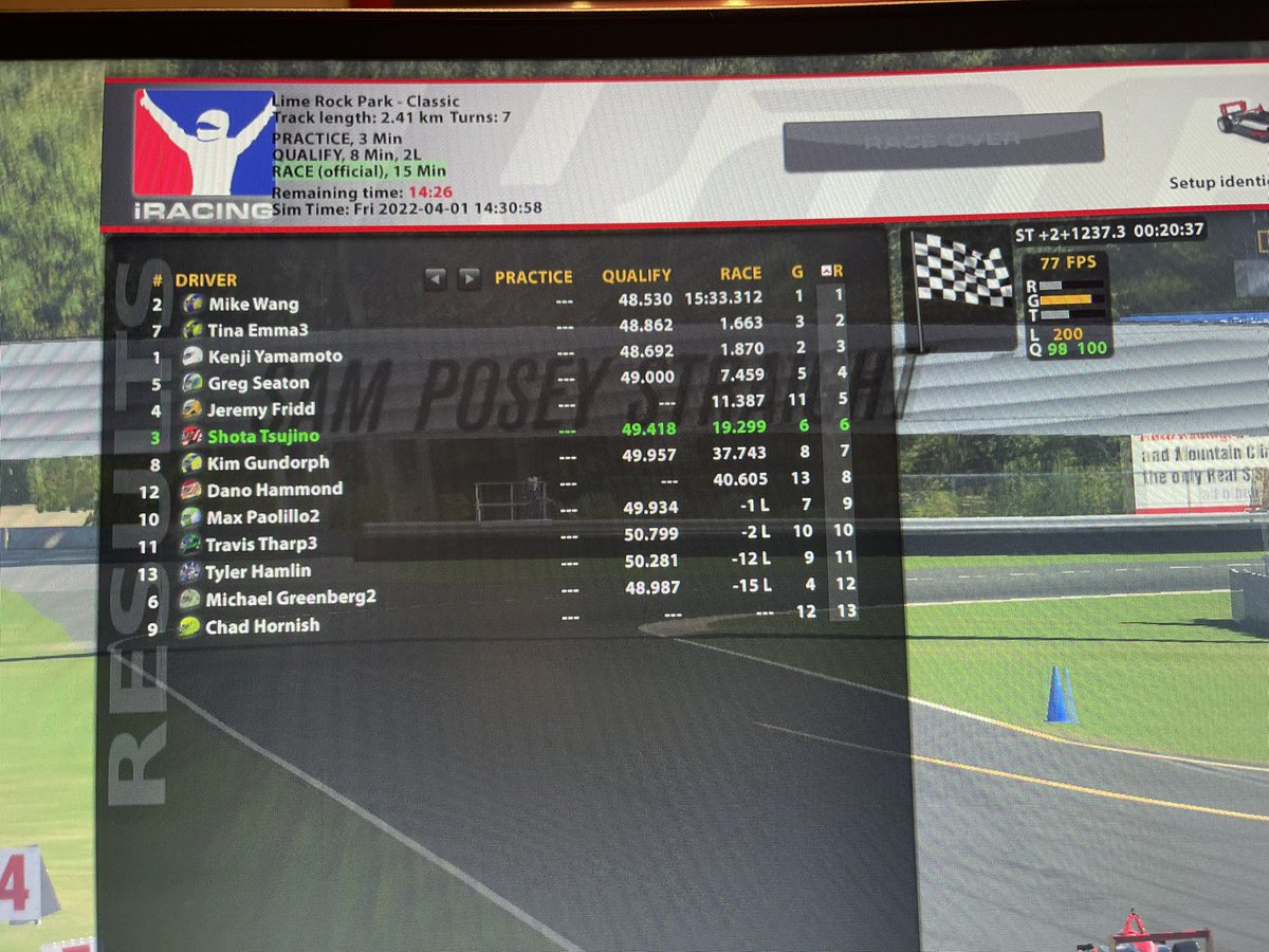 ShotaSAccess's tweet photo. iRacing USF2000
予選6位
決勝6位
ウォームアップラップで急に前車がブレーキ踏み出してピットスタートになったけどなんとか元の順位に戻せてよかったです
#iRacing #USF2000 #LimeRockPark
#SAccess https://t.co/k5hc2PUbHt