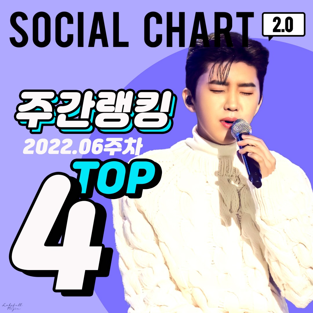 ayoung_sin's tweet photo. 임영웅 가온차트 주간 랭킹 톱4

#임영웅 #limyoungwoong  #임영웅유튜브 #임영웅_음원강자 #임영웅_독보적 #임영웅_가온차트
출처:물고기뮤직/편집:레이풀&amp;미진 https://t.co/sI08pqV2au