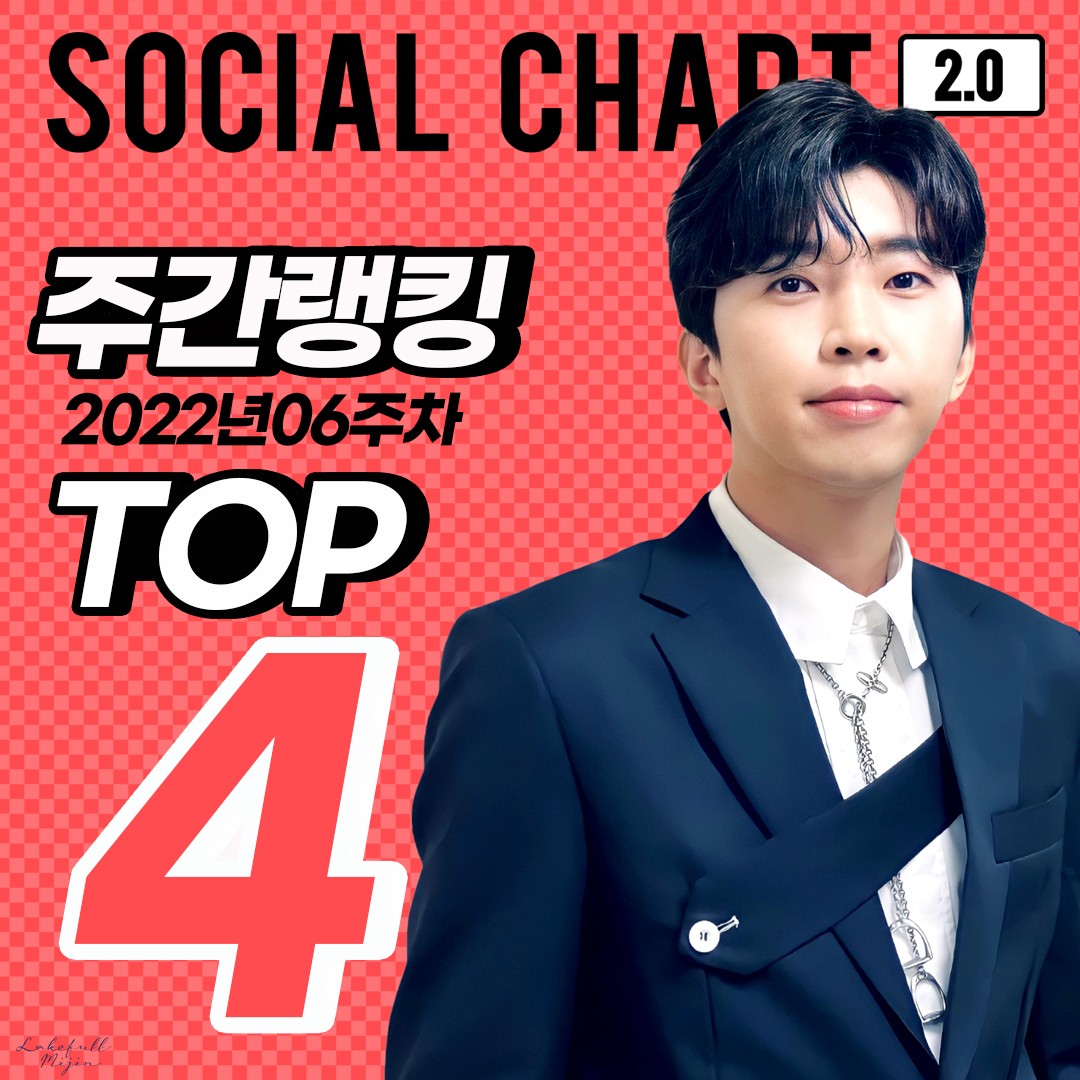 ayoung_sin's tweet photo. 임영웅 가온차트 주간 랭킹 톱4

#임영웅 #limyoungwoong  #임영웅유튜브 #임영웅_음원강자 #임영웅_독보적 #임영웅_가온차트
출처:@limyoungwoong.official/편집:레이풀&amp;미진 https://t.co/zmEK32XGEI
