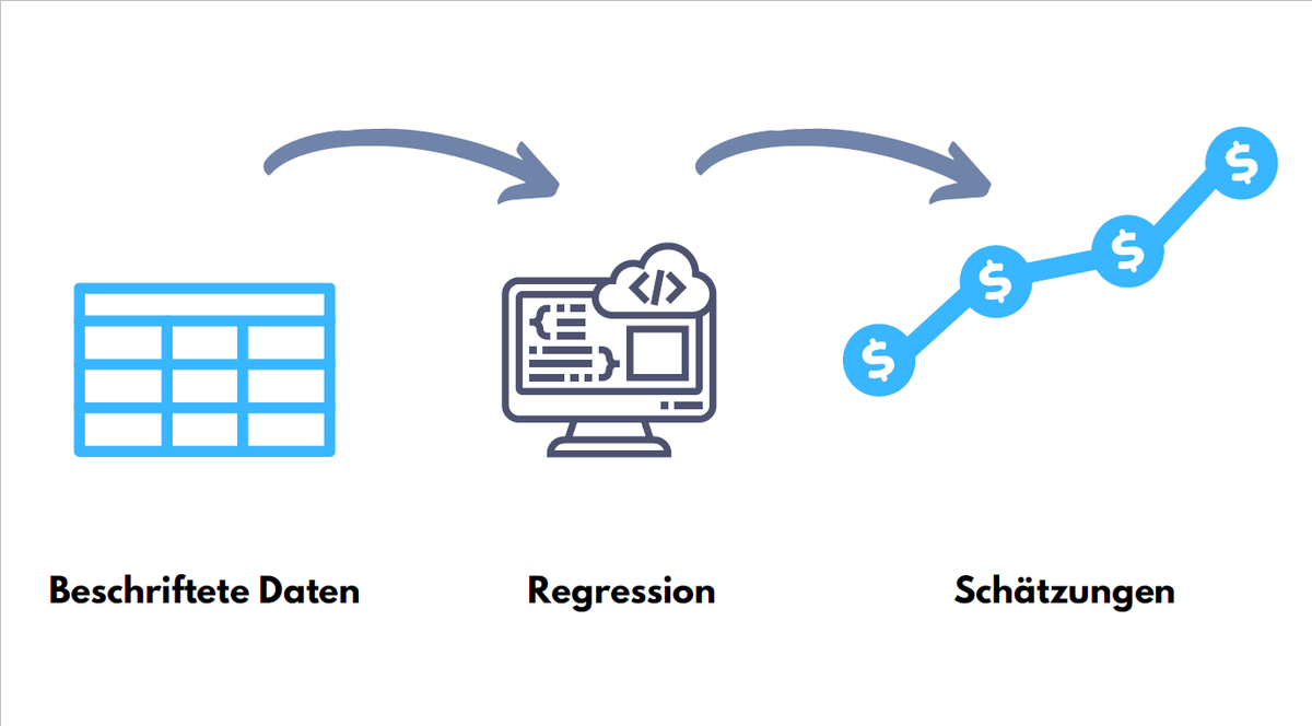 datenverstehen's tweet photo. #regression https://t.co/xy9s5osTwq