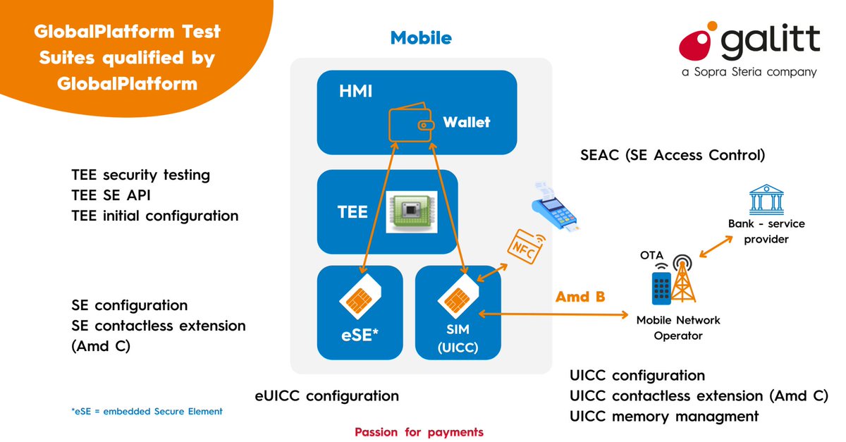 🤩<a href="/Galitt_officiel/">galitt</a> is the first #testing tool manufacturer recognized by <a href="/GlobalPlatform_/">GlobalPlatform</a> and has a complete #offer for #card and #mobile configurations 👉 #KaNest®-ICC 🚀

🧐For more information : bit.ly/3olobuM
#mobile #wallet #kanest #galitt #payment #innovation #tech
