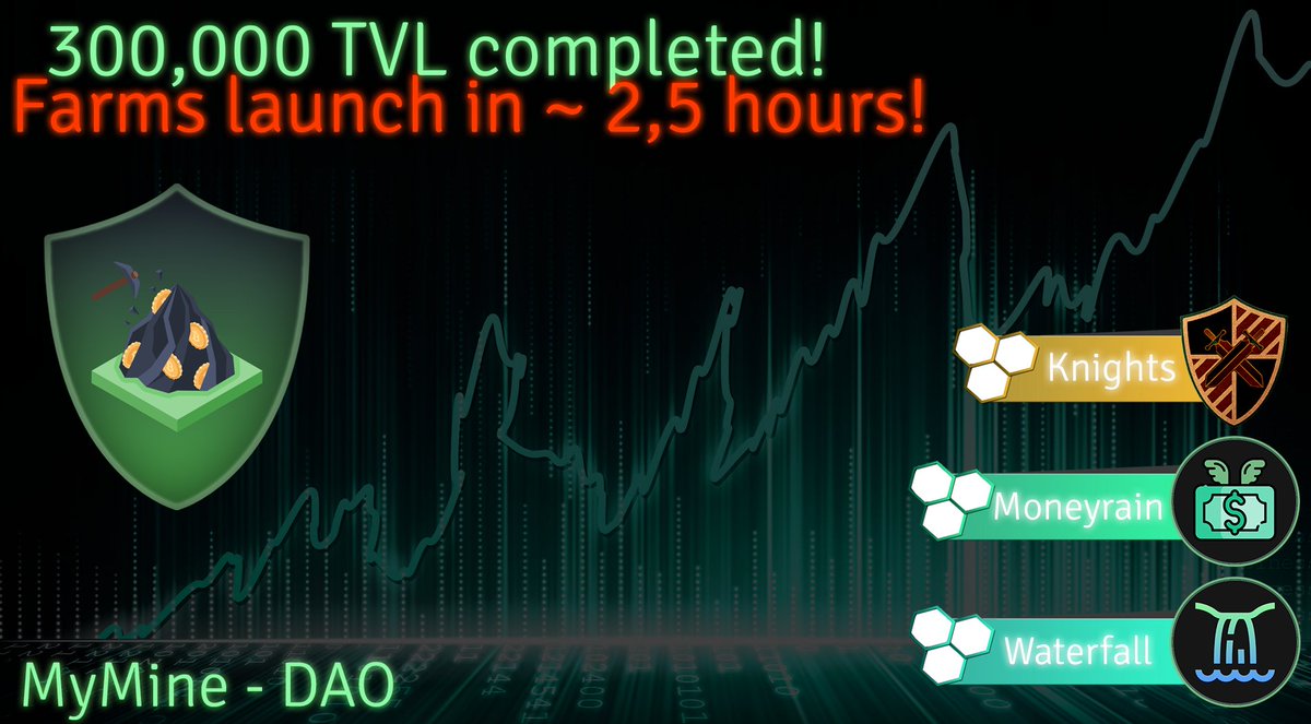 defi_waterfall's tweet photo. 🪄 We already listed on @coingecko !😍
https://t.co/ffqf9XvpPW

Farms launch in ~ 2,5 hours!
https://t.co/BL8o0jcCX9

💸300,000 TVL completed!

#Fantom #FTM #DAO #DeFi #YieldFarming #Staking #StakingRewards #DAOs #Bitcoin #Ethereum https://t.co/8wzc60beFE