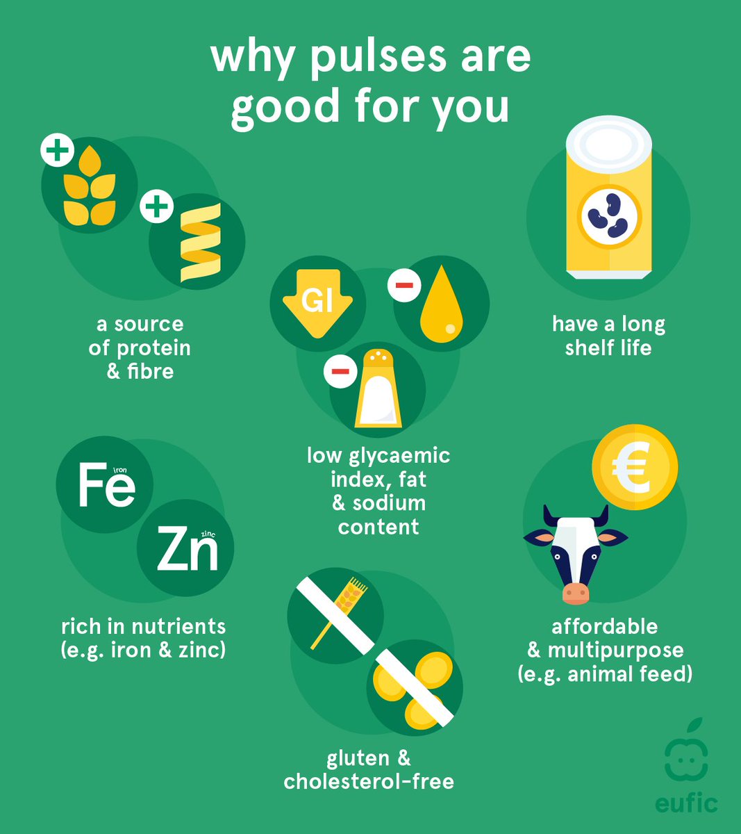 European Food Information Council (EUFIC) tweet media