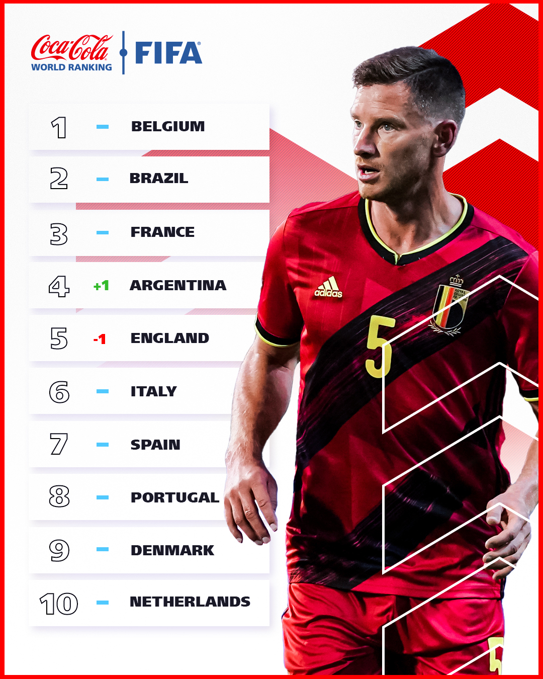 FIFA World Cup on X: The latest #FIFARanking is here! 💫 Tap the table to  read more. / X