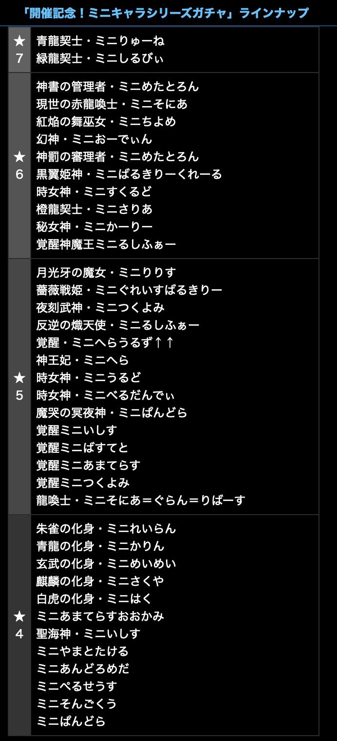 ぜの 全キャラ等確率として ミニ全38種のコンプ期待値は約160連らしい ちなみにこの内容だと課金要素を強くしてないらしい 10周年どうなるんだ T Co Mn3tknkl9v Twitter