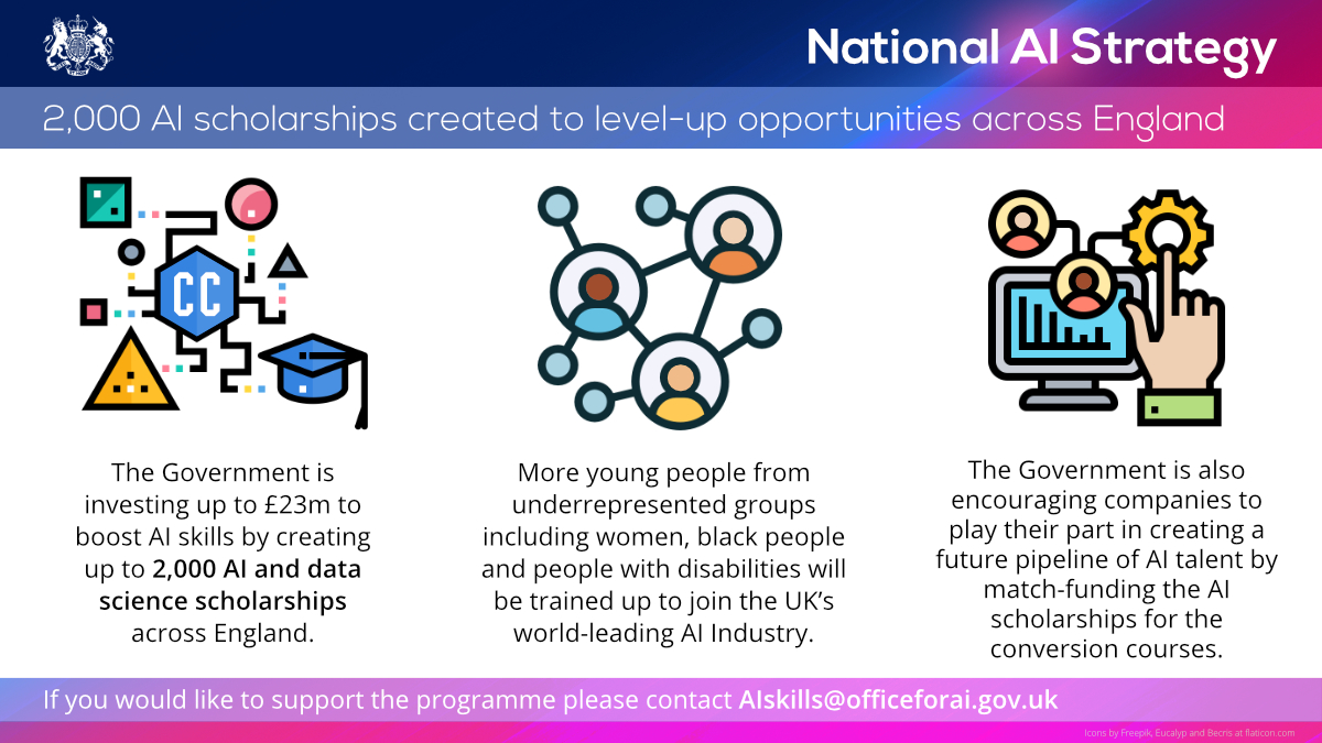 Office for Artificial Intelligence tweet media