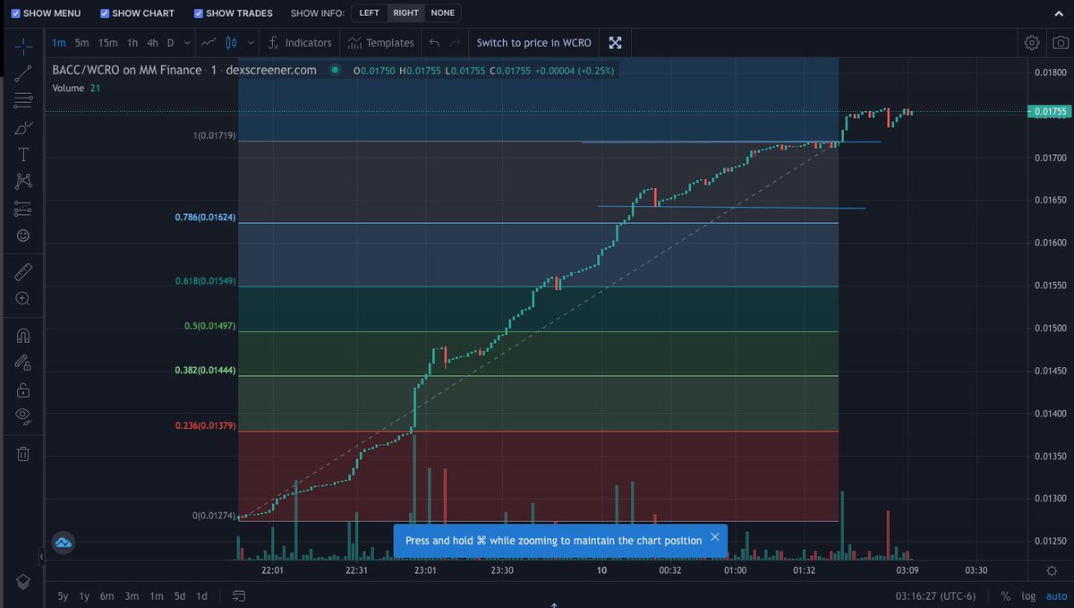 BaccFinance's tweet photo. Its Happening Again! #CRO #crofam 

BACCv2 is Live with #USD Rewards, First on #CronosChain 

#MOONSHOT #CronosNews #cronosnft

Dex Price: https://t.co/w8mqVVnUmD https://t.co/juss2IbEDR