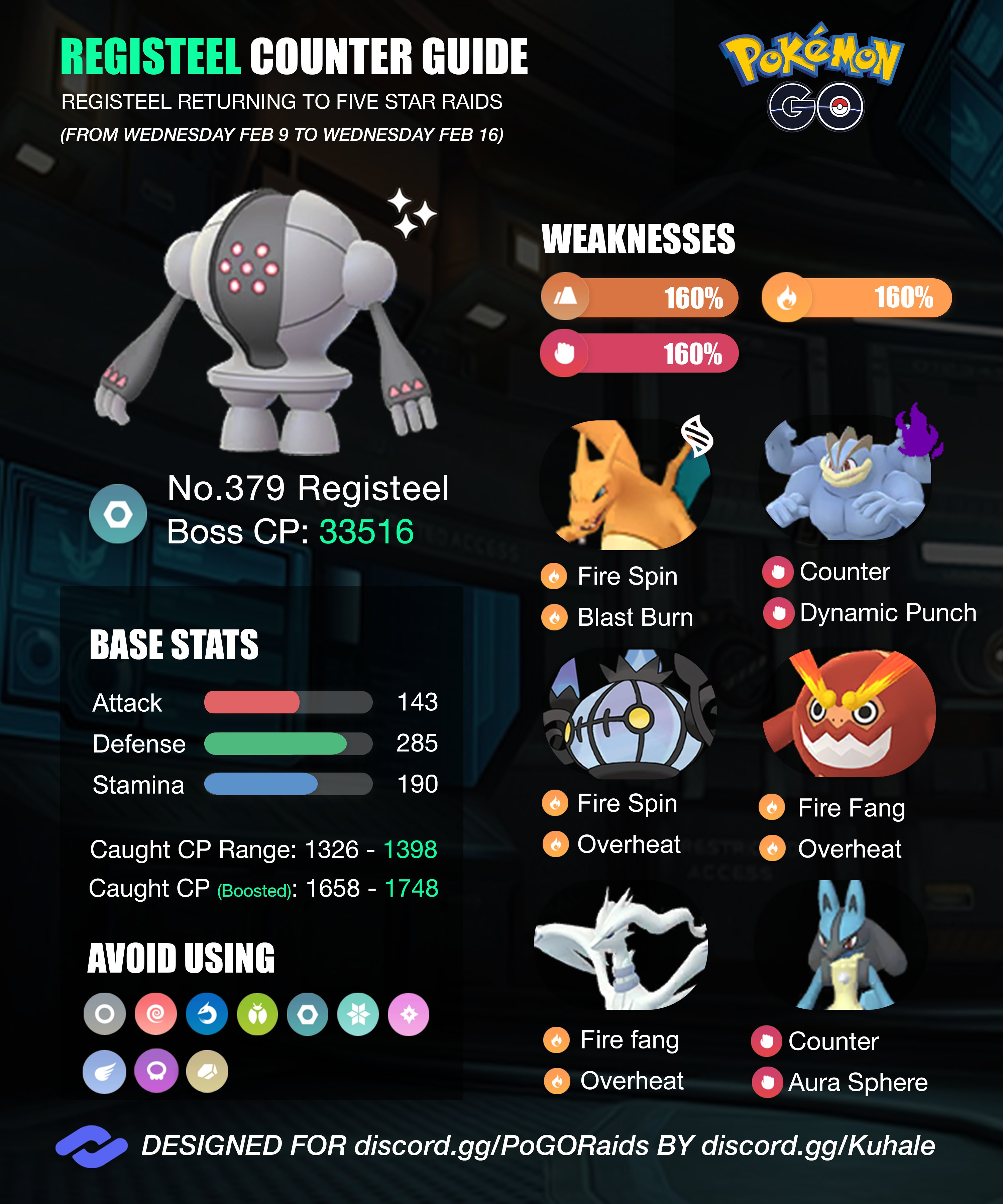Pokemon Go Raids Retweeter Raidsretweeter Twitter
