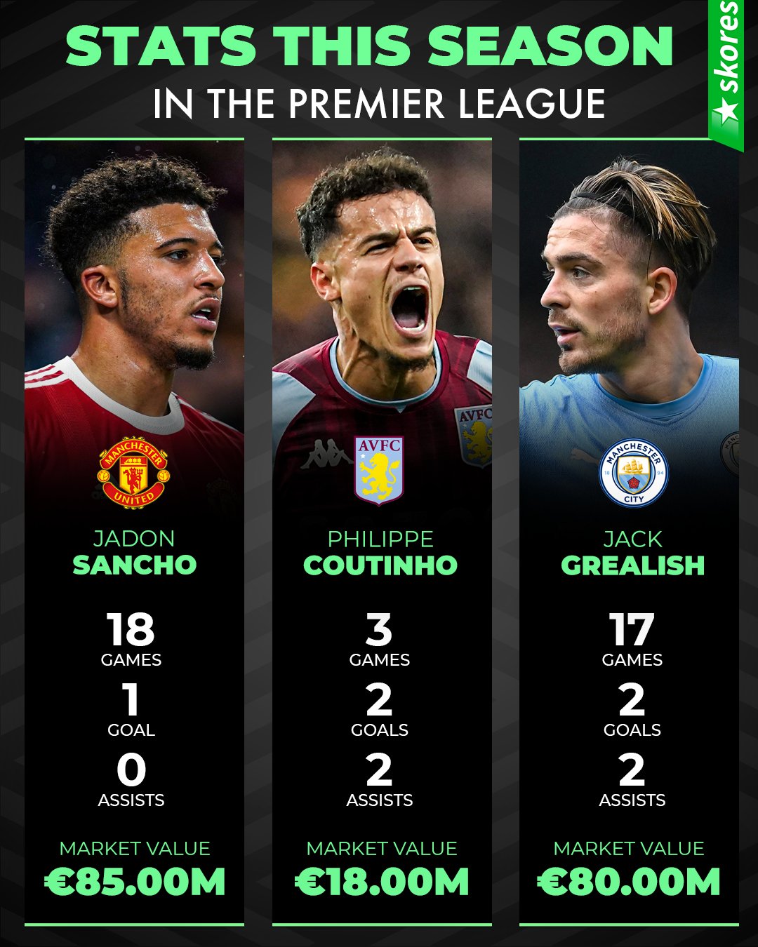 Premier League stats