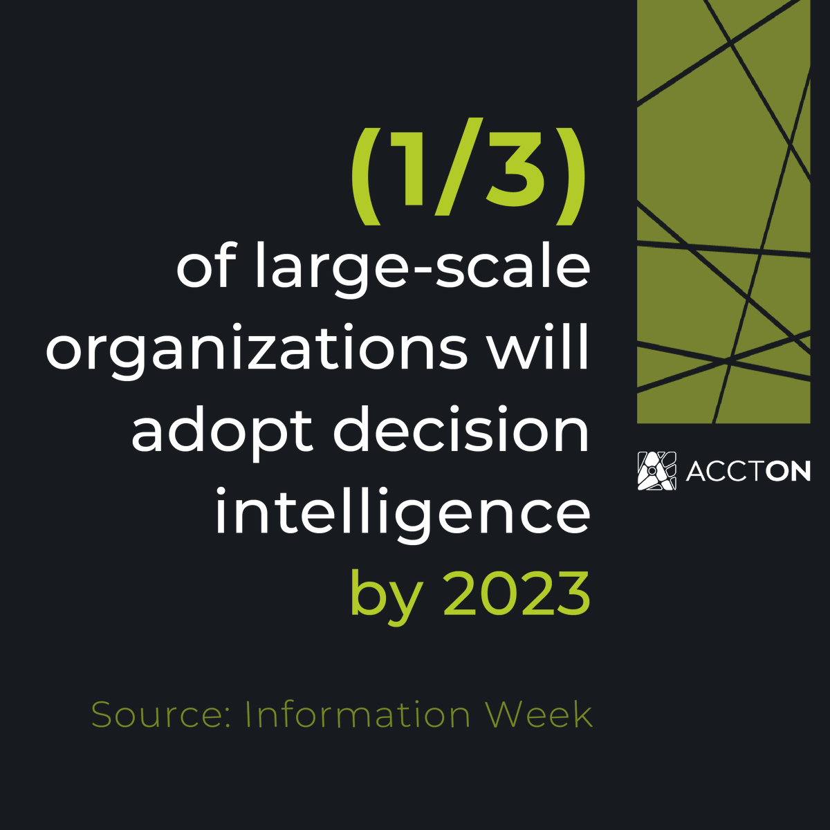 Accton_Insight's tweet photo. Not so much time left till a third of companies will get the biggest competitive advantage - better decisions.
Will you be one of them?

#analytics #decisionmaking #decisions #decisionintelligence #insights #data #information #competitiveintelligence https://t.co/f57F6brDjV