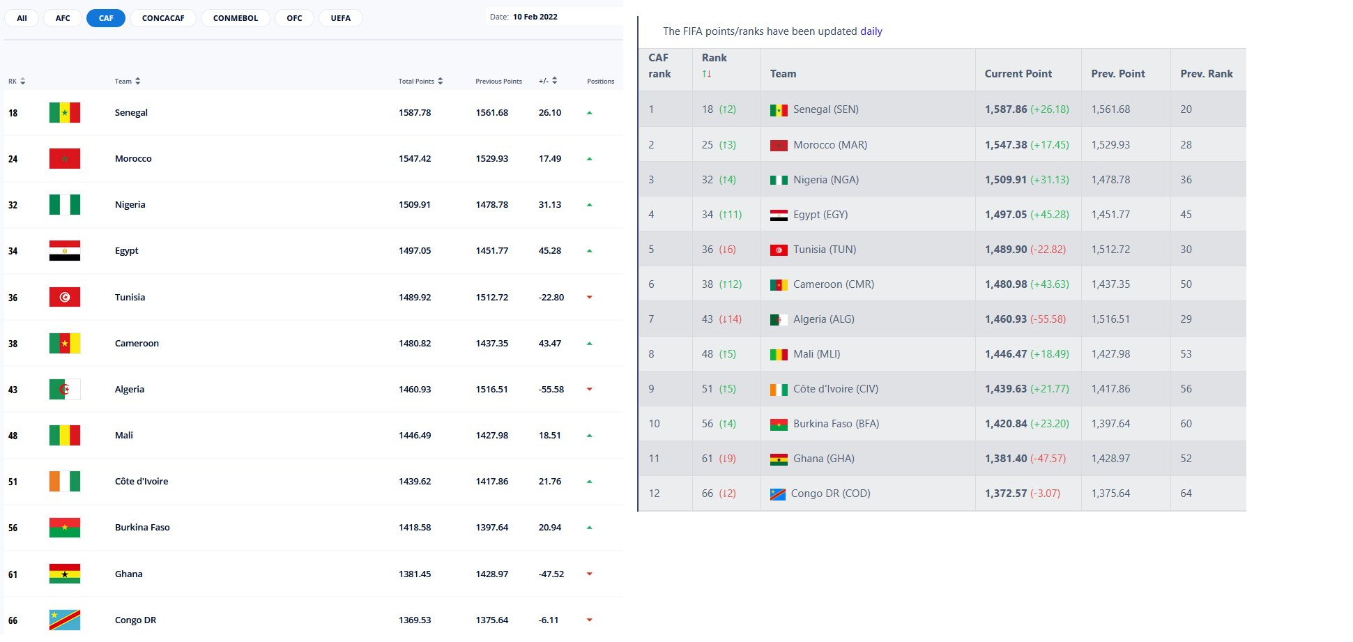 FIFA football ranking (@SonNguy76718692) / X