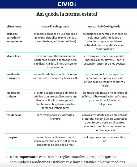 sorkundegk's tweet image. Por si acaso echadle un ojo👇