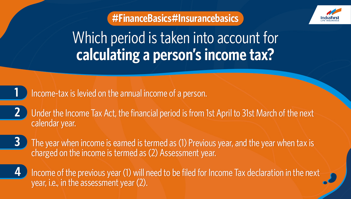 IndiaFirst_Life's tweet photo. To learn about more basics of Insurance terms, visit: https://t.co/fl6MybcAI4 #Insurancebasics #Financebasics https://t.co/LKE73ebqic