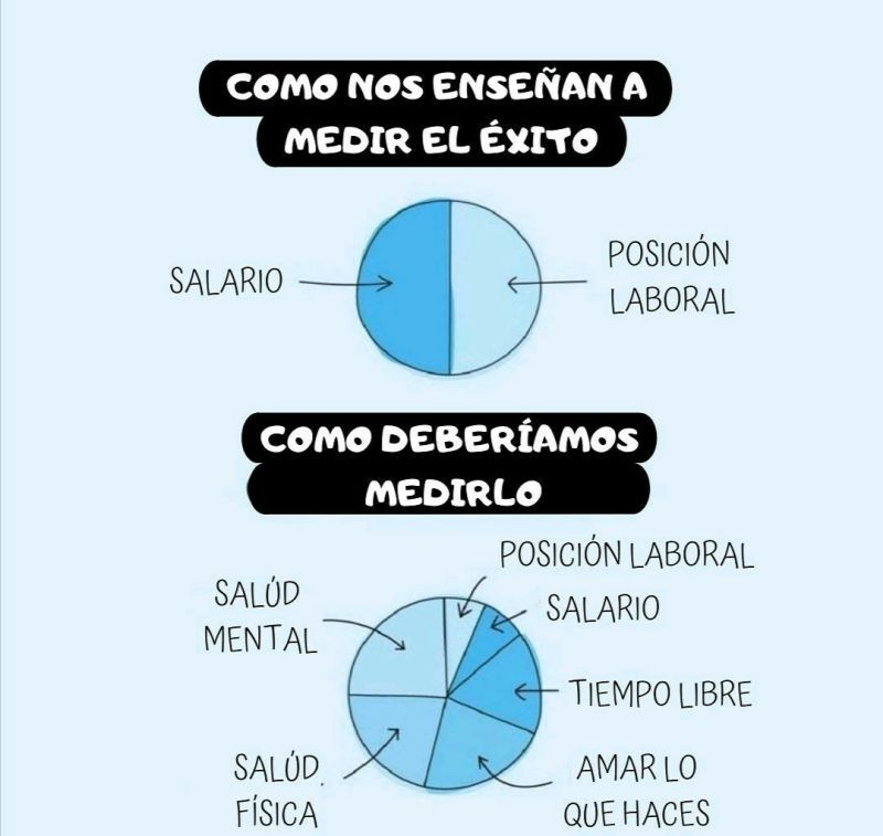 NiltonNavarro's tweet photo. ¿Cómo mides el éxito?

#empleo #trabajo #RRHH https://t.co/dnC5B3R7h9