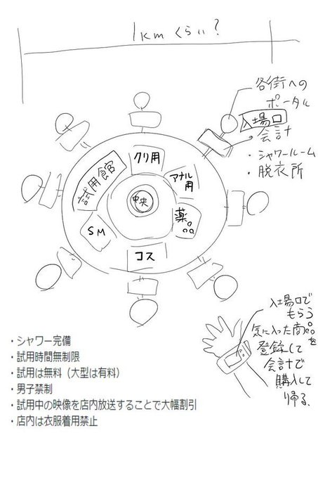 えっち地下街ヘヴン
雷斗世界の子なら誰でも行ったことがある地下街。
全裸でうろつきエッチな玩具を試しながら楽しむテーマパーク。
玩具を使ったり開発に携わったりするマイスターも何人か存在し、専用チャンネルを開設している。 