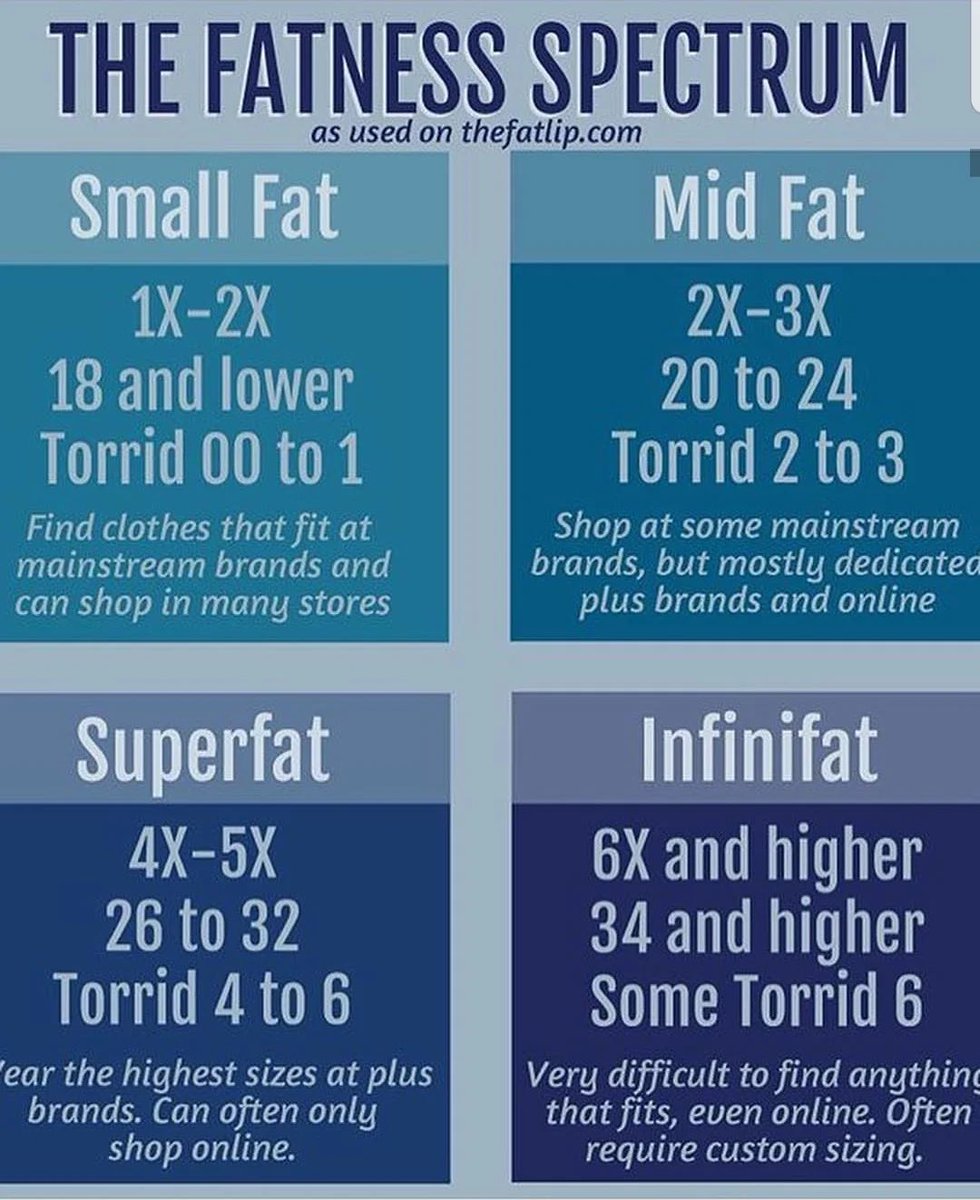 PURGEAT0RY's tweet photo. This is the most ridiculous thing I’ve ever seen. “Superfat” “infinifat”…Y’all are just making fun of yourselves at this point. https://t.co/yHy979Aoq4