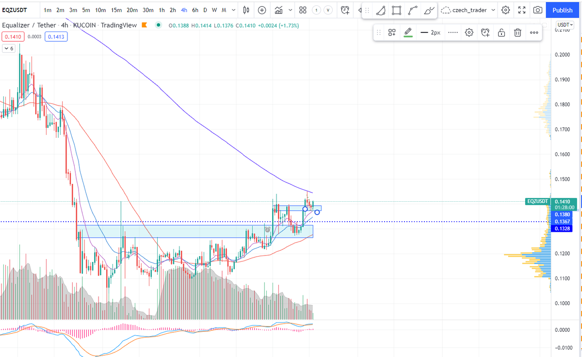quantitative_'s tweet photo. $EQZ usdt https://t.co/qZ8wpDPBia
