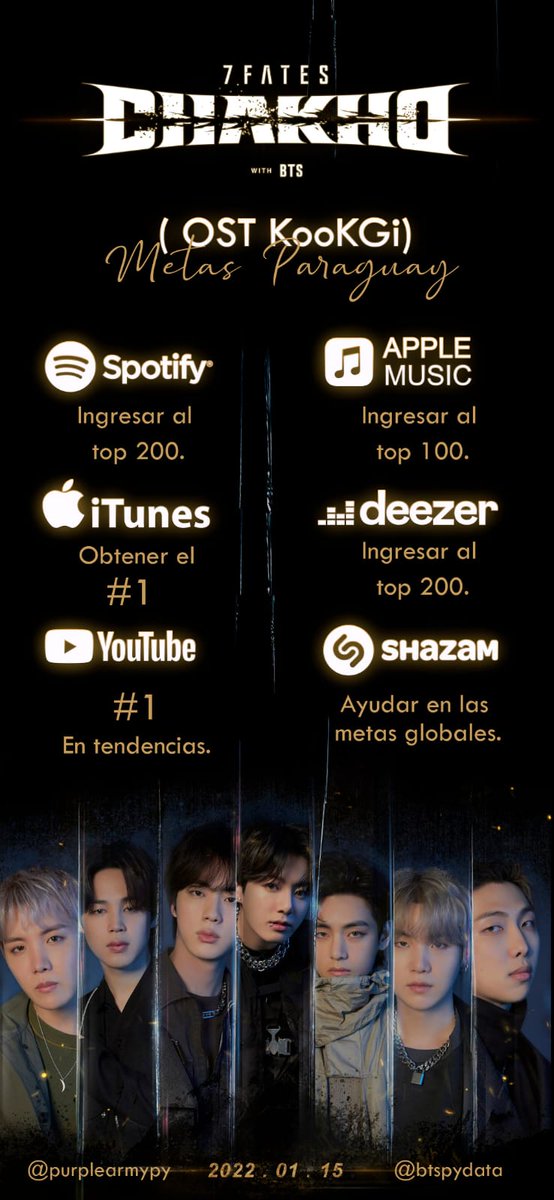 purplearmy_py's tweet photo. A pocas horas del Lanzamiento del OST de #7FATES_CHAKHO 2:00 PM KST
10 DE FEBRERO
11:00 PM 🇬🇹🇸🇻🇨🇷🇭🇳🇳🇮🇧🇿🇲🇽
11 DE FEBRERO
00:00 PM 🇵🇪🇨🇴🇵🇦🇪🇨🇨🇺
01:00 AM 🇩🇴🇻🇪🇵🇷🇧🇴
02:00 AM 🇵🇾🇨🇱🇧🇷🇦🇷🇺🇾
06:00 AM 🇪🇸
@BTS_twt #7FatesOST #BTSARMY https://t.co/KmJU6VpLR0