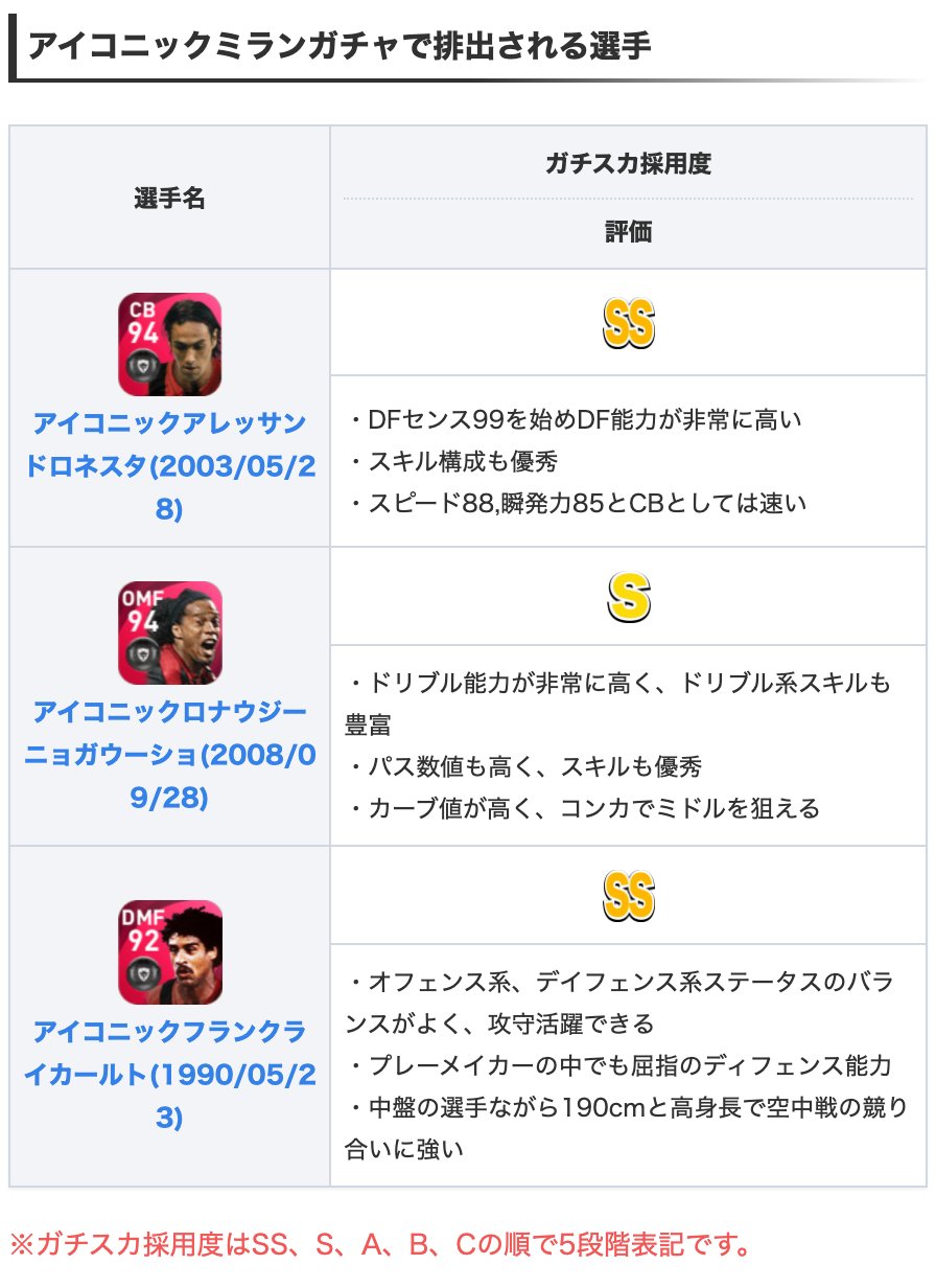 Efootball22攻略 Game8 game8 Twitter