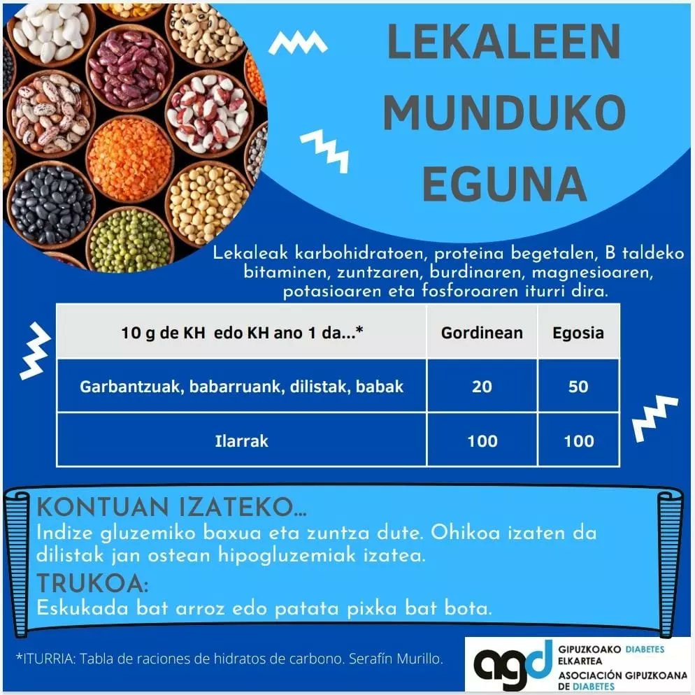 AGDiabetes's tweet photo. 🗓️ Lekaleen Munduko Eguna
      Día Mundial de las legumbres
Badakizu Nola eragiten dion diabetesari?
¿Sabes cómo afecta a tu diabetes? https://t.co/jdkP4UHV2p