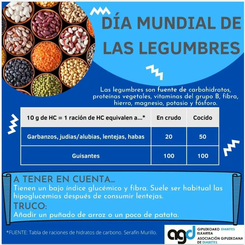 AGDiabetes's tweet photo. 🗓️ Lekaleen Munduko Eguna
      Día Mundial de las legumbres
Badakizu Nola eragiten dion diabetesari?
¿Sabes cómo afecta a tu diabetes? https://t.co/jdkP4UHV2p