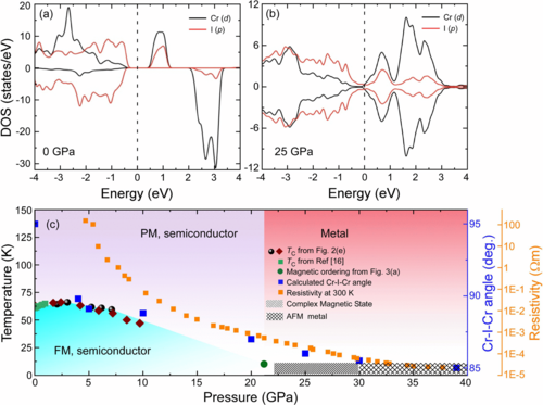 NanocarbonGroup's tweet photo. Our recent work on magnetic 2D, CrI3 at high-pressure-low-temperature just made Editor’s Suggestion 
@PhysRevB. https://t.co/gUDSgrm96C https://t.co/8L9ePmhkph