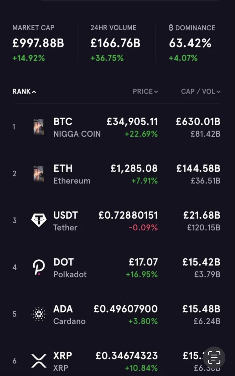 NajahRoberts's tweet photo. Hey @FTX_Official this year ur giving away #Bitcoin  @SuperBowl last year it was #n*ggacoin @BitcoinMagazine @WashPostPR @CNBC We’ve not forgotten, but @ftx_app &amp; @SBF_FTX did empty promises were made 2 our community. Holla at ur girl.. w/ Love Najah #BlackTwitter #SuperBowl https://t.co/LeTTcLbDgh
