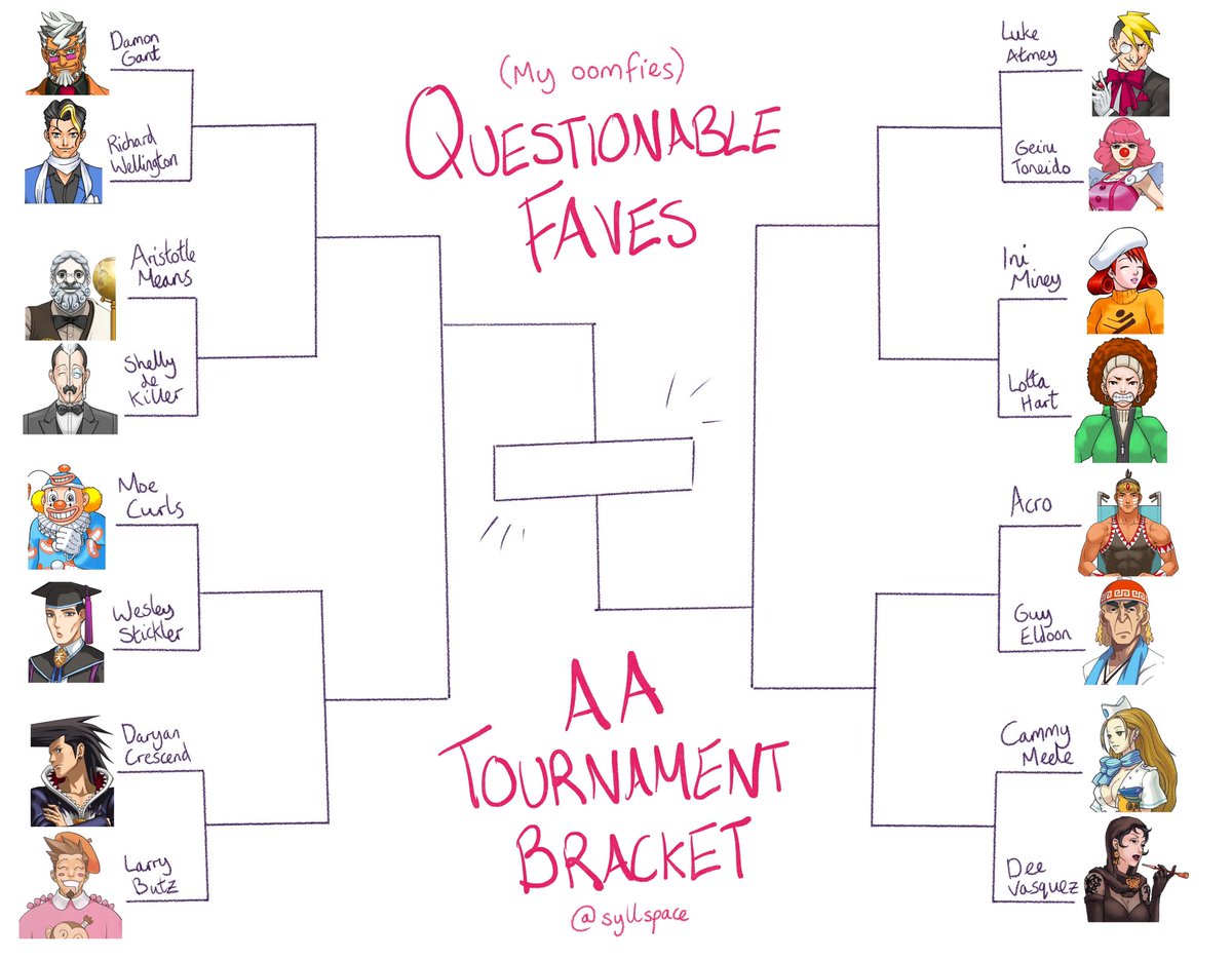 syllspace's tweet image. Ace Attorney questionable faves tournament bracket!!!
QRT with your full bracket or just the winner - if u don’t know the chara just base it on vibes!! Go go go