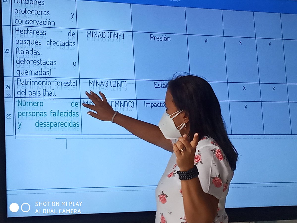 yadiraMA12's tweet photo. Reunión de trabajo sobre el Reporte del Estado del #MedioAmbiente. #CubaVive @OGAmbienteCuba @IleanaSaborit @EddyLpezValds1 @YordankaGambino @NestorSAlvarez @EPmedioambiente @unep_espanol @PNUDCUBA @UnionEuropeaRD @LourdesCoya @Jessfc17 @OCitma @CITMAVCL @CitmaRio @JuanCarlosAFF https://t.co/HN6bmhgdTQ