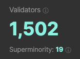 DiarioBitcoin's tweet photo. En estos momentos #Solana cuenta con 1.502 validadores, de los cuales 19 representan una superminoria que tiene 33% del stake total y que pudieran tomar control de la red, censurandola o deteniéndola por completo. https://t.co/AtmSQCXbM2
