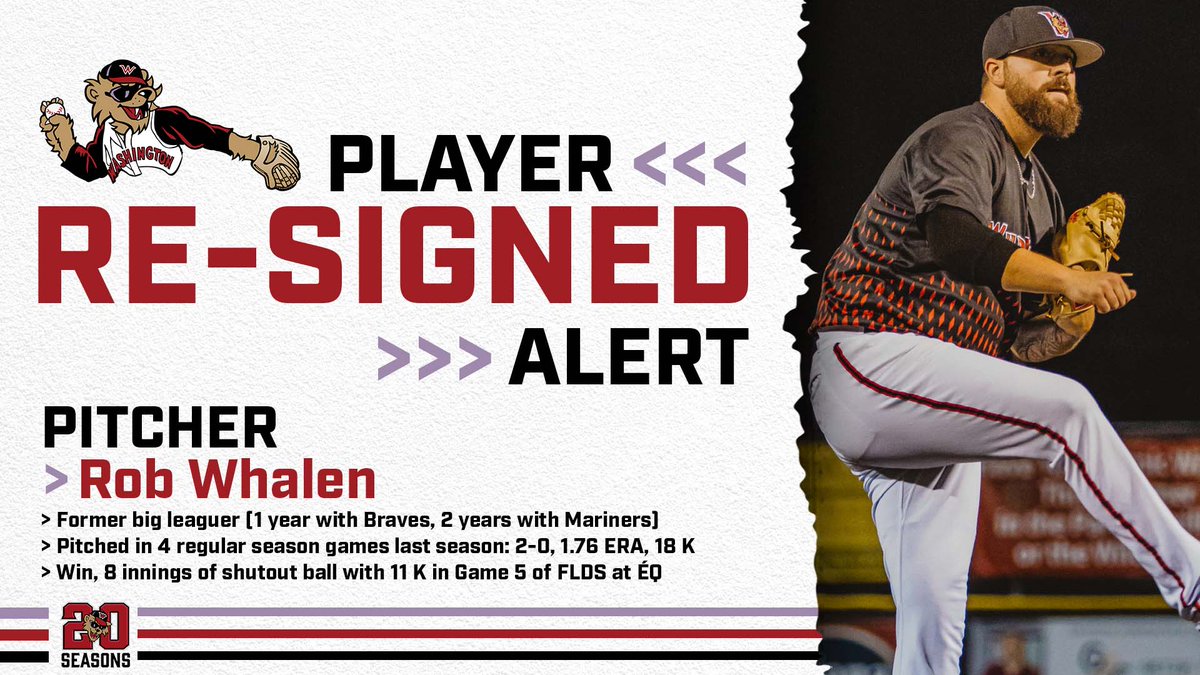 WashWildThings's tweet photo. We've re-signed RHP Rob Whalen (@RobWhalen38) to the roster for the upcoming 2022 season.
▪️ Former big leaguer (1 szn, w/ ATL, 2 szns w/ SEA)
▪️ 7 app. (RS and playoffs) for us in 2021
▪️ Win in G5 of FLDS - 8 IP, 0 R, 11 K
📖: https://t.co/bJLiAWL2Kb
#WeMakeForeverFans https://t.co/tXJUpjpPc5