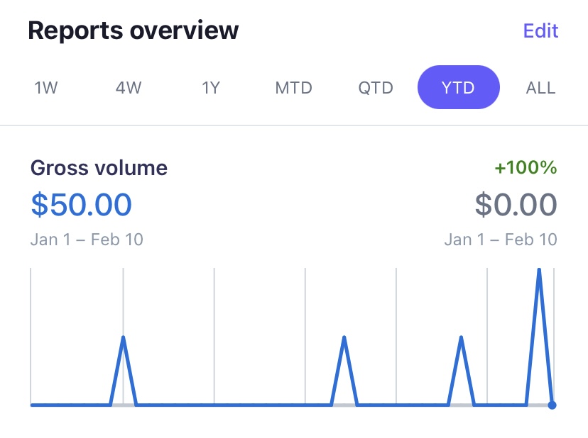 Steno passed $40 MRR yesterday :) en route to $100 MRR!