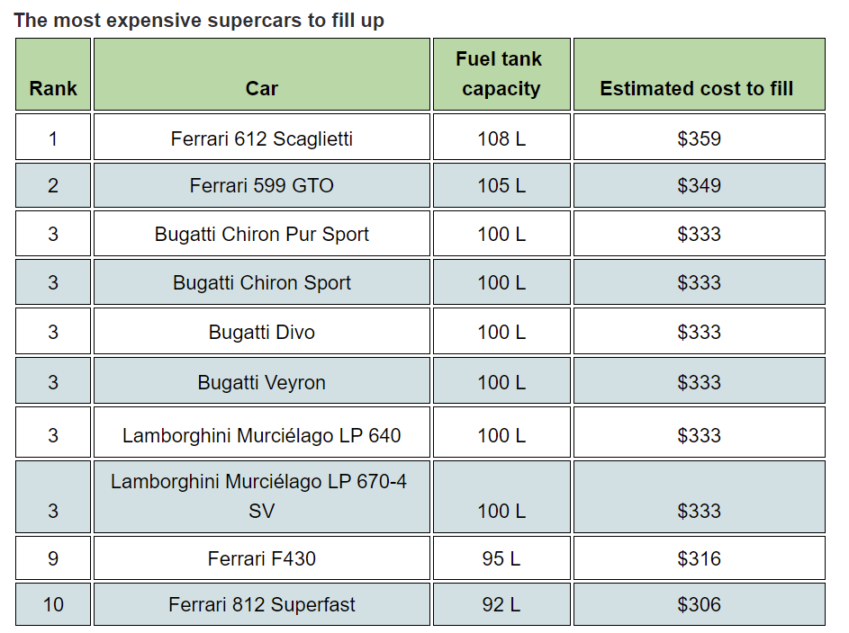 I try (I really do) to open most PR pitches I get sent. But sometimes I regret it. Definitely a contender for the most useless "study" of all time.