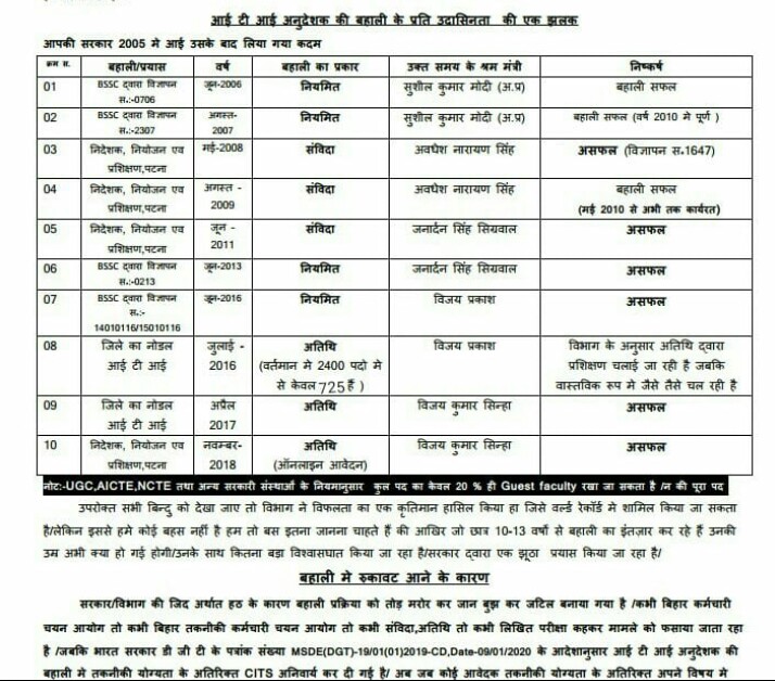 madhurendramce's tweet photo. @nishedthakur123 @UtkarshSingh_ @TejYadav14 @laluprasadrjd @yadavtejashwi @RabriDeviRJD @patna_RJD @BJP4Bihar @BJP4UP मीडिया के बंधुओं से अनुरोध है कि कभी इनके विभाग के बारे में भी सवाल पूछ लें।राज्य के सभी सरकारी iti कॉलेजों में अभी तक 85%से अधिक इंस्ट्रक्टर(अनुदेशकों) के पद खाली होने के बाद भी उनकी नियुक्ति की प्रक्रिया भी शुरू क्यो नही हुई है?बिना प्रशिक्षित अनुदेशकों के कैसे iti चल रहा है। https://t.co/gGHbgvzcxG