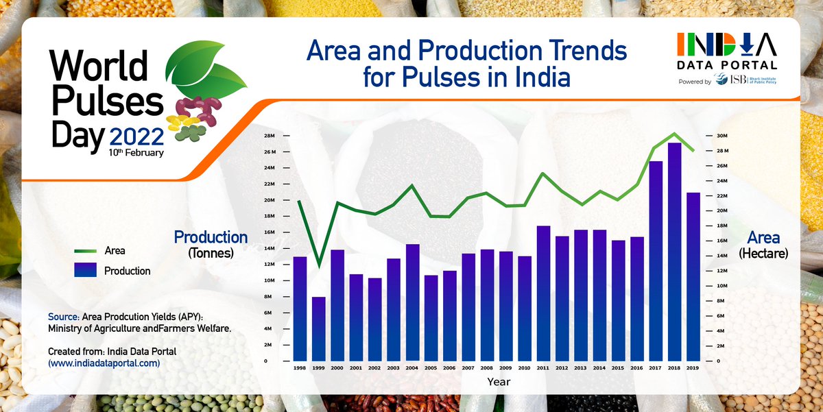 India Data Portal tweet media