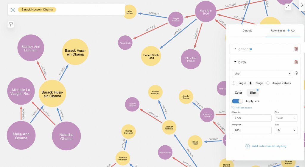 neo4j's tweet photo. In this week's Discover AuraDB Free, Michael Hunger imports a GEDCOM file of ancestry data into Neo4j and explores the family tree in the Bloom graph visualization tool.
https://t.co/QFQ064YVi4
#Neo4j #AuraDBFree #Cloud #GEDCOM #Ancestry https://t.co/MPtFy9syDB