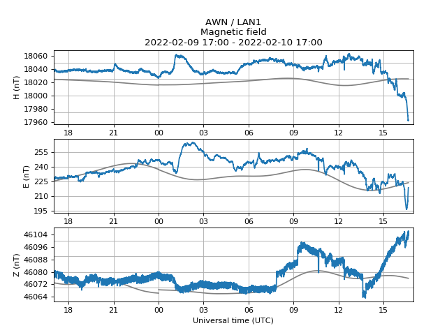 aurorawatchuk's tweet image. Minor geomagnetic activity. Issued 2022-02-10 16:39 UTC by @aurorawatchuk. #aurora