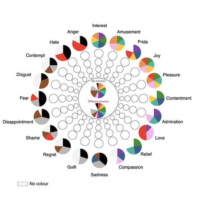 Associations Between Colors and Emotions Are Universal | Psychology Today psychologytoday.com/us/blog/color-…