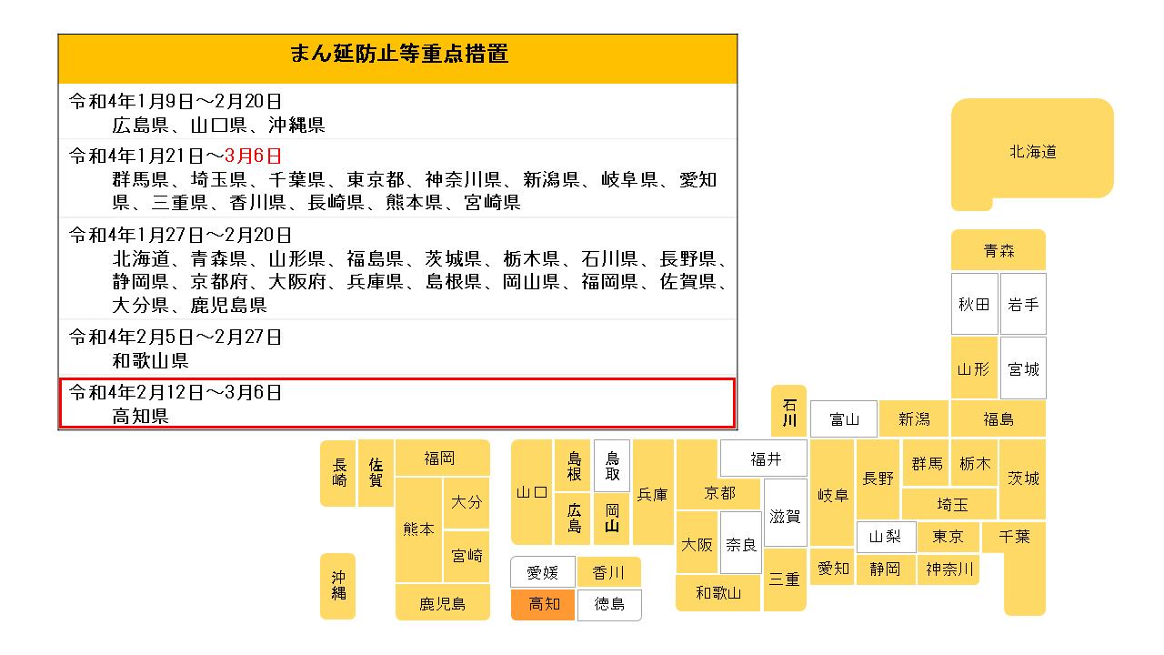 تويتر 新型コロナウイルス感染症対策推進室 内閣官房 على تويتر 2月10日 まん延防止等重点措置 の区域 期間の変更が決定されました 2月12日から高知県が追加され 期間は3月6日までです 群馬県 埼玉県 千葉県 東京都 神奈川県 新潟県 岐阜県 愛知県