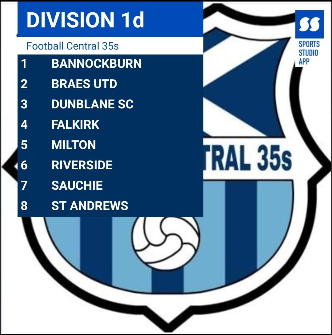 Football Central 35s tweet media