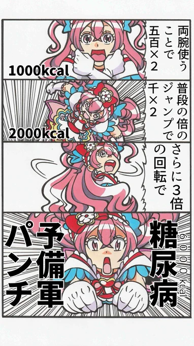 女性の1日の摂取カロリーの目安は約2000kcal 