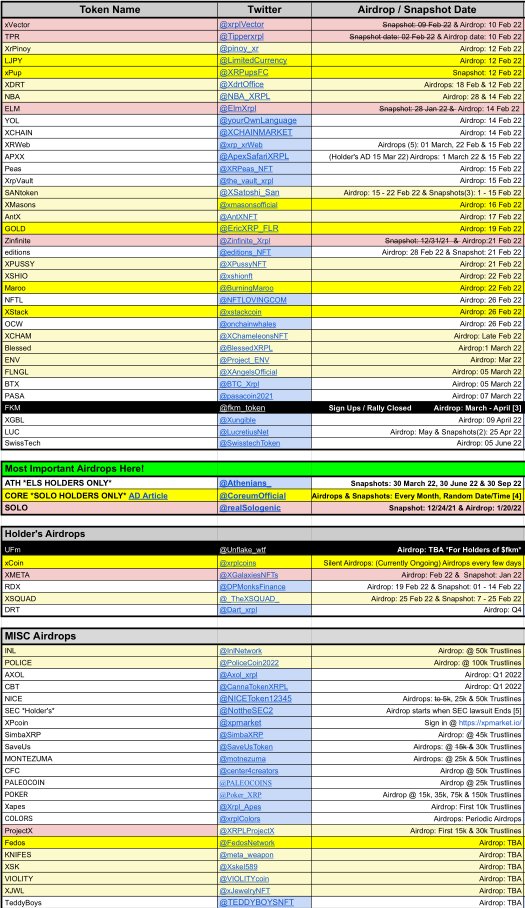 XRP Airdrops tweet media