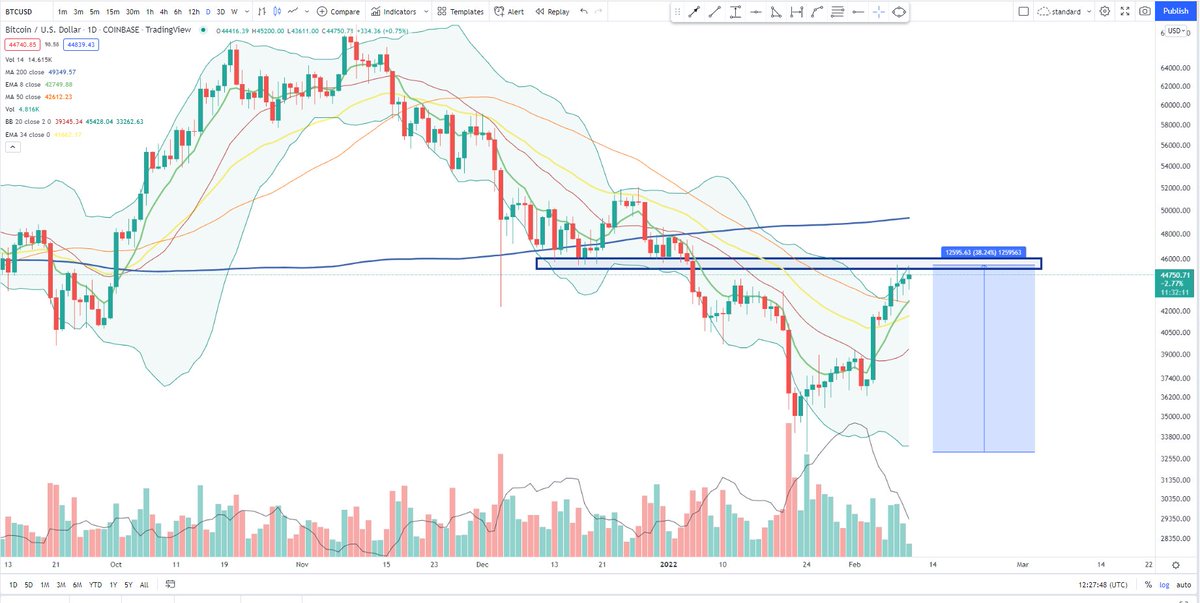 Cheds Trading tweet media